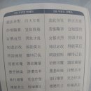 중국에서 7살1학년학생의 중국어공부로 본 한자와중국어공부방법 이미지