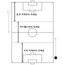 제 5화 전술적 움직임 '프레싱[Pressing]' 이미지