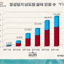 예수님과 24시간 동행하는 그 놀라운 방법 이미지