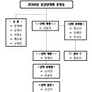 2024년 요산산악회 조직도 이미지