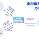 메타스테이츠
