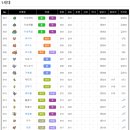 블럭비즈몬 이미지