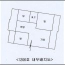 비엔케이캐피탈(주)