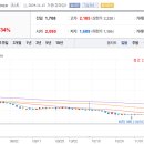 피에스텍주식회사
