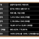 상동531-1 이미지