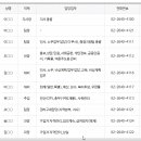 구로-공단-구로-610 이미지