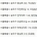 이재풍동물병원 이미지