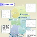 기업도시로1 이미지