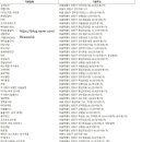 (주)헤비스테이크 성수점