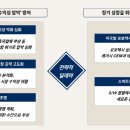 미래투자