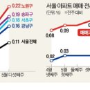 "지금 집 사려면 신고가에 잡아야"…서울 집값이 심상찮다 이미지