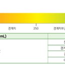 알파마취통증의학과의원 이미지