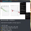 폼씨