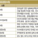 철&빈 시티라이프