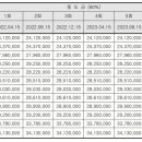 주식회사 바른이앤씨 이미지