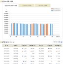 [순금시세] 2010년 03월 30일 금시세표 이미지