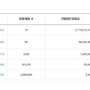 희망나눔로또 | 1220회 나눔로또 당첨번호 결과 총정리 (2026년 4월 18일)