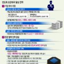 민 이엔지