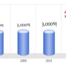 대구도시공사 공채정보ㅣ[대구도시공사] 2012년 하반기 공개채용 요점정리를 확인하세요!!!! 이미지