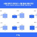 경희다방 - 울진군 죽변중앙로 176-6 | 경희다방