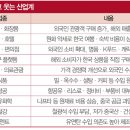 스페셜리 - 서대문구 | 스페셜리