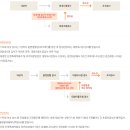 동서외과의원 이미지