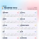 (주)미래아이앤지
