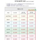 빌케어