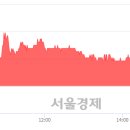 (유)전일관광 이미지