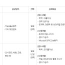 (주)한서 네이버블로그
