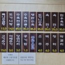 월매네 나주곰탕 이미지