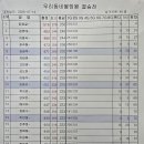 우리동네택배왕