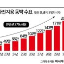 도금속밧데리