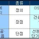 구미원룸투자 [카페제공] ■ (라이벌 열전)선분양vs후분양 .. 이미지