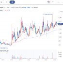 신일종합유통 이미지