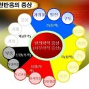 명현