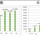 브이월드(공간정보 오픈플랫폼) 개요 이미지