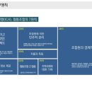 하나국유림영림단 사회적협동조합