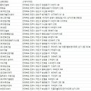 주식회사 반석건설 이미지