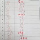윤선생영어연수서부
