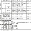 2027학년도 서울시 고등학교 입학전형 일정