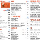 벤티프레소가산한라원앤원점