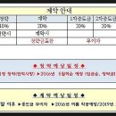 랑데르 이미지