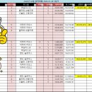 [IN150] 회색기사단에서 클랜원을 모집합니다-풀오토 대환영 (29/30) 1분모셔요 이미지