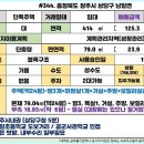 남일초등학교 이미지