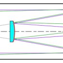 부경렌즈 이미지