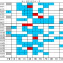 1009회 해외로또 당첨번호 완료 이미지