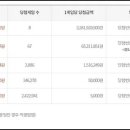 CU 음성금왕점 이미지