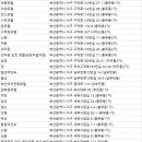 동성여인숙 이미지