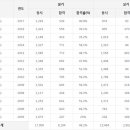 유기농업기사 응시인원, 합격률 (2017년까지) 이미지